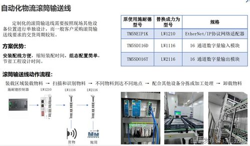 力為科技 深耕工業(yè)自動(dòng)化與物聯(lián)網(wǎng)，賦能智能智造新未來