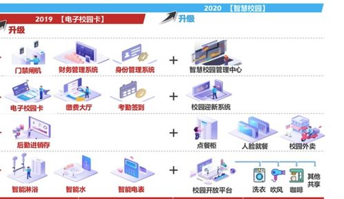團(tuán)餐巨頭拆分新戰(zhàn)略 禧云聚焦校園信息化，掘金萬億市場(chǎng)新藍(lán)海
