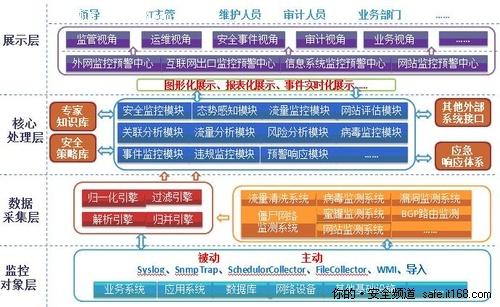 天融信護(hù)航上海世博 以專業(yè)運(yùn)維服務(wù)筑牢電子政務(wù)安全防線